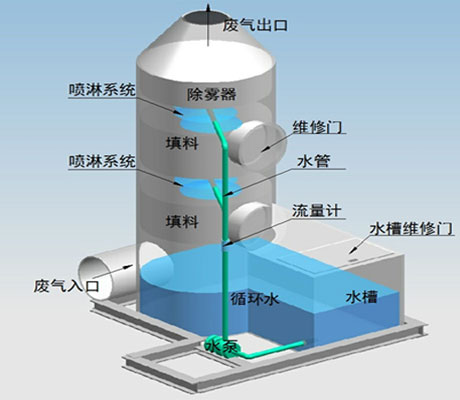 布袋除尘器