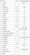 40T锅炉烟气布袋除尘设计方案