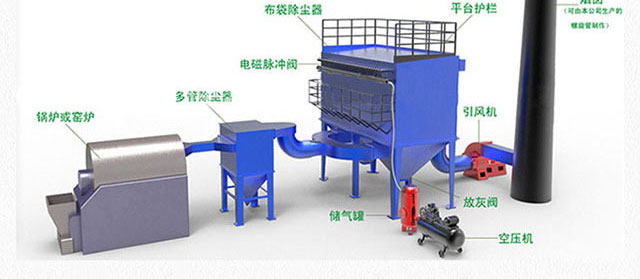 生物质锅炉除尘器(图8)