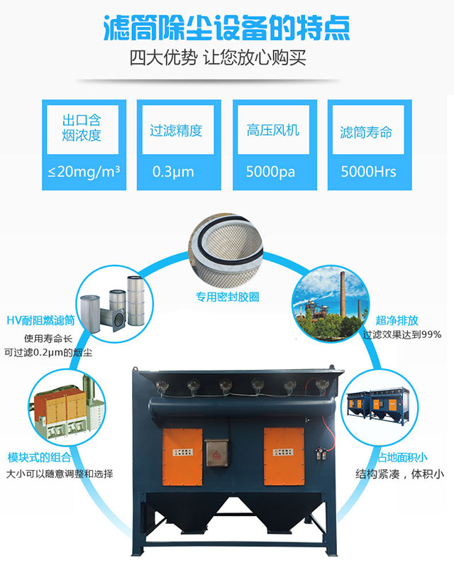 滤筒式除尘设备(图7)