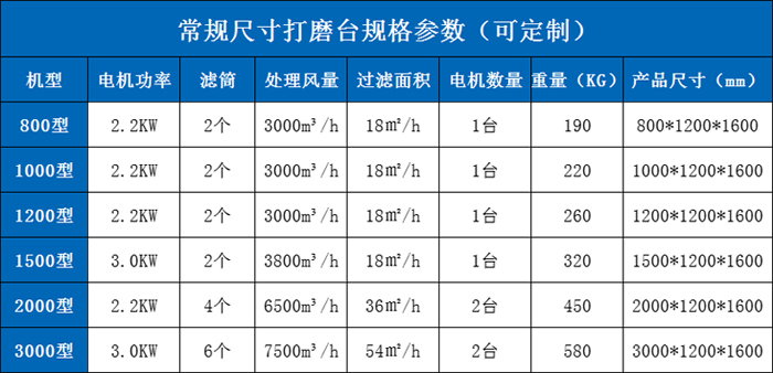 常规打磨台配置参数尺寸700.jpg