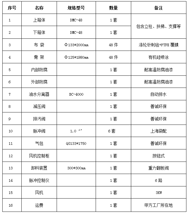 DMC-48脉冲除尘器(图2)