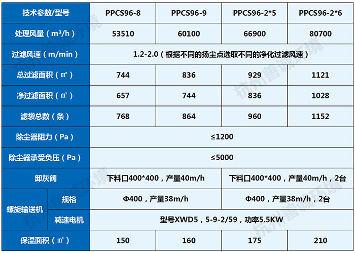 PPCS气箱式脉冲布袋除尘器(图5)