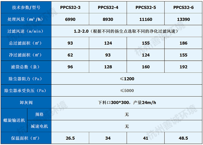 PPCS气箱式脉冲布袋除尘器(图2)