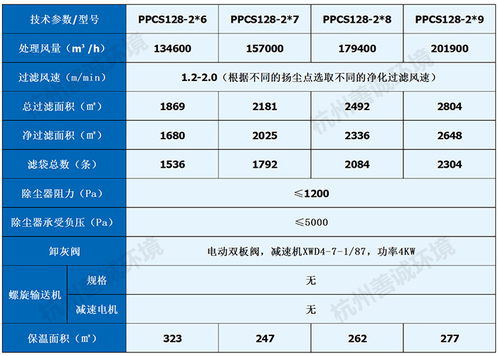 PPCS气箱式脉冲布袋除尘器(图6)