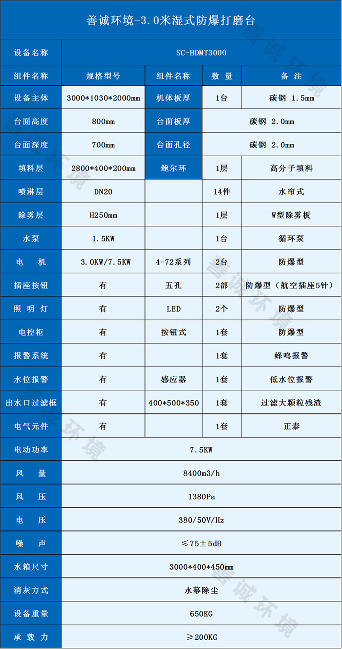 3米湿式防爆打磨台(图2)